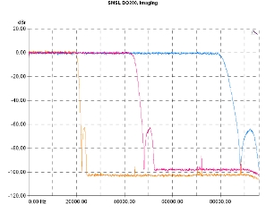 S.M.S.L DO200, Lab Evaluation