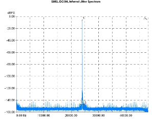 S.M.S.L DO200, Lab Evaluation