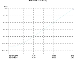 S.M.S.L DO200, Lab Evaluation