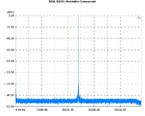 S.M.S.L DO200, Lab Evaluation