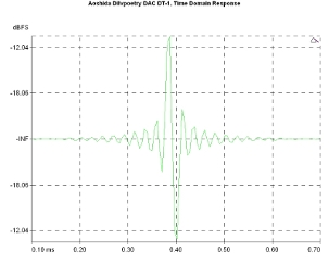 Aoshida Dilvpoetry DAC DT-1, Lab Evaluation