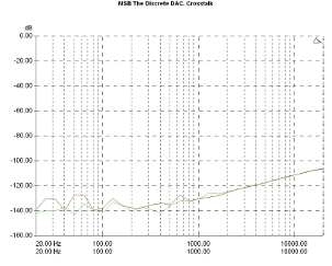 MSB Technology The Discrete DAC, Lab Evaluation