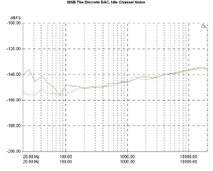 MSB Technology The Discrete DAC, Lab Evaluation