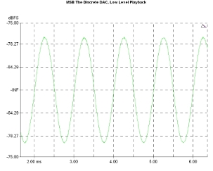 MSB Technology The Discrete DAC, Lab Evaluation