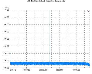 MSB Technology The Discrete DAC, Lab Evaluation