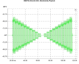 MSB Technology The Discrete DAC, Lab Evaluation