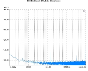 MSB Technology The Discrete DAC, Lab Evaluation