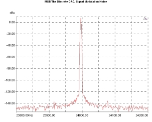 MSB Technology The Discrete DAC, Lab Evaluation