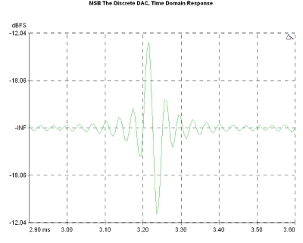 MSB Technology The Discrete DAC, Lab Evaluation