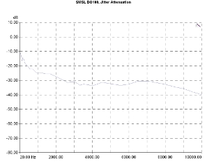 S.M.S.L DO100 - HO100, Lab Evaluation