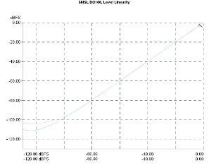 S.M.S.L DO100 - HO100, Lab Evaluation