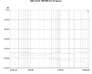 S.M.S.L DO100 - HO100, Lab Evaluation
