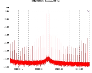 S.M.S.L DO100 - HO100, Lab Evaluation