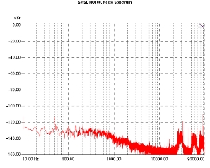 S.M.S.L DO100 - HO100, Lab Evaluation