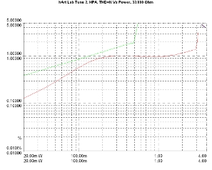 hARt Lab Tune Two - Preamp/Headphone Amp/Streamer/DAC, Lab Evaluation