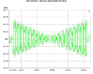 hARt Lab Tune Two - Preamp/Headphone Amp/Streamer/DAC, Lab Evaluation