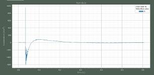 Assos Woodworking Model 1, Lab Evaluation