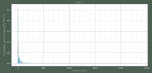 Assos Woodworking Model 1, Lab Evaluation