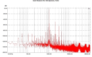 Audio Research I/50, Lab Evaluation