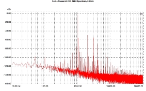 Audio Research I/50, Lab Evaluation