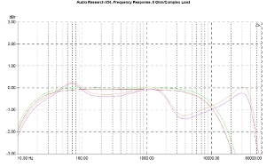 Audio Research I/50, Lab Evaluation