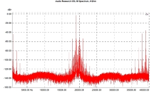 Audio Research I/50, Lab Evaluation