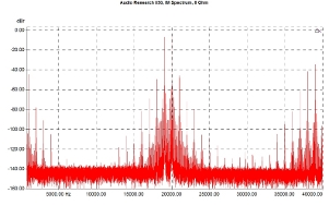 Audio Research I/50, Lab Evaluation