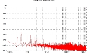Audio Research I/50, Lab Evaluation