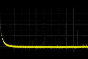 Audio Research I/50, Lab Evaluation