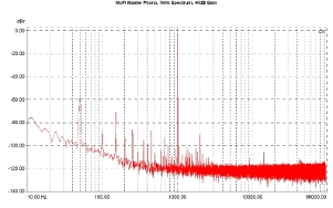 MoFi Master Phono, Lab Evaluation