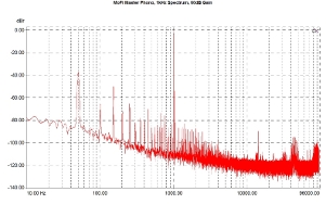 MoFi Master Phono, Lab Evaluation