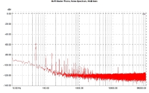 MoFi Master Phono, Lab Evaluation
