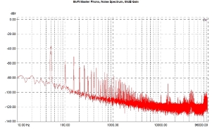 MoFi Master Phono, Lab Evaluation