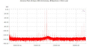 Advance Paris A8 Apex 30th Anniversary, Lab Evaluation