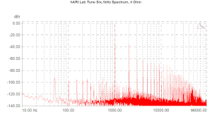hARt Lab Tune Six, Lab Evaluation