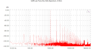 hARt Lab Tune Six, Lab Evaluation