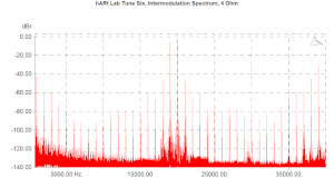 hARt Lab Tune Six, Lab Evaluation