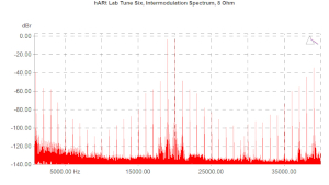 hARt Lab Tune Six, Lab Evaluation