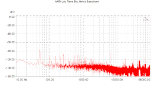 hARt Lab Tune Six, Lab Evaluation