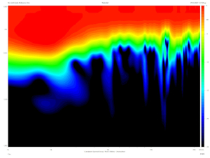 No Limit Audio Reference One, Lab Evaluation