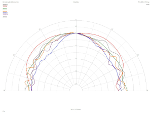No Limit Audio Reference One, Lab Evaluation