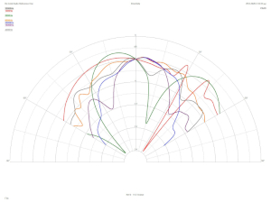 No Limit Audio Reference One, Lab Evaluation