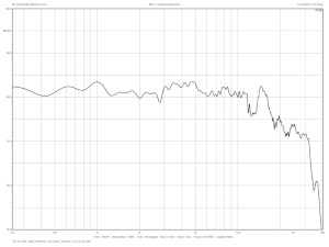 No Limit Audio Reference One, Lab Evaluation