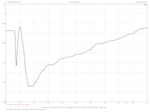No Limit Audio Reference One, Lab Evaluation